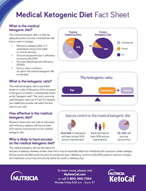 KetogenicDietFactSheet-Thumbnail